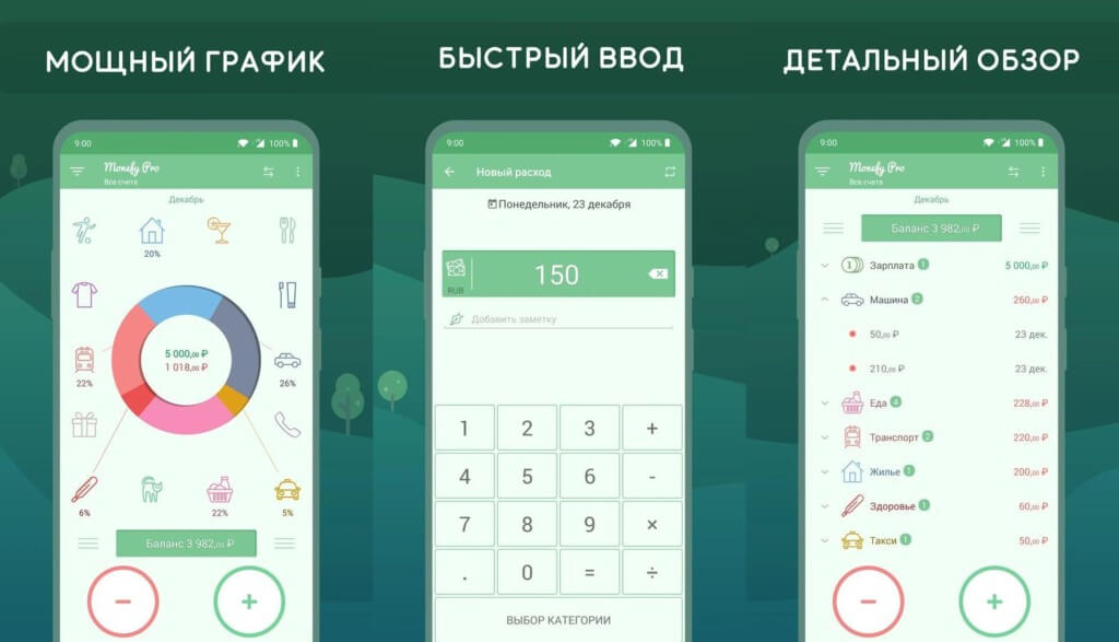 Синхронизация данных и безопасность в Monefy Pro