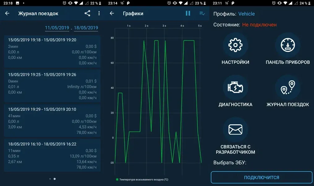 Obd Mary — популярный инструмент для сканирования автомобилей на мобильных устройствах Android