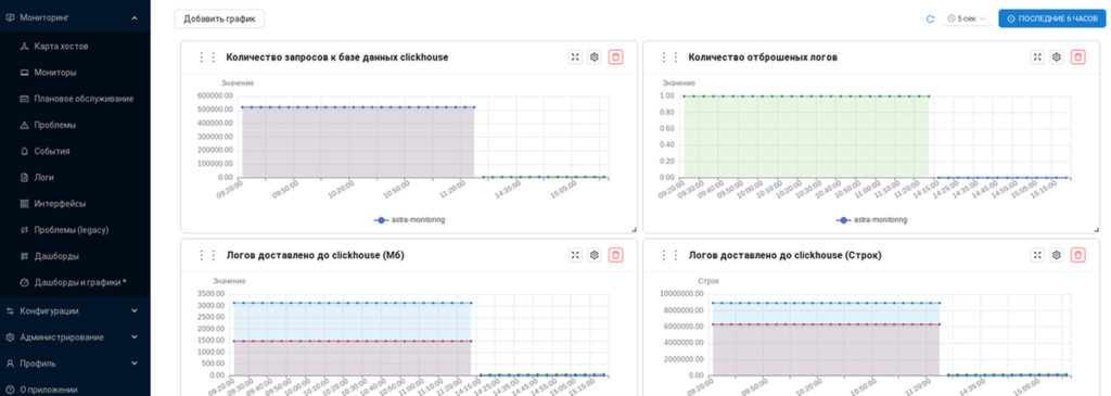 Системы мониторинга ИТ-инфраструктуры: роль Astra Monitoring в современном бизнесе